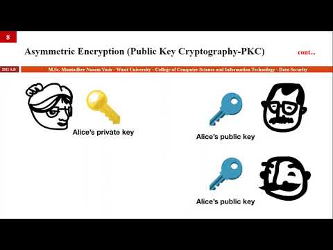 4.02 شرح انواع خوارزميات التشفير | Symmetric Encryption | Asymmetric Encryption