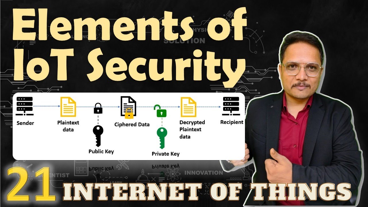 Elements of IoT Security: Authentication, Access Control, Data Security, and Non-Repudiation