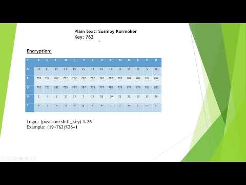 Caesar cipher Algorithm | Cryptography