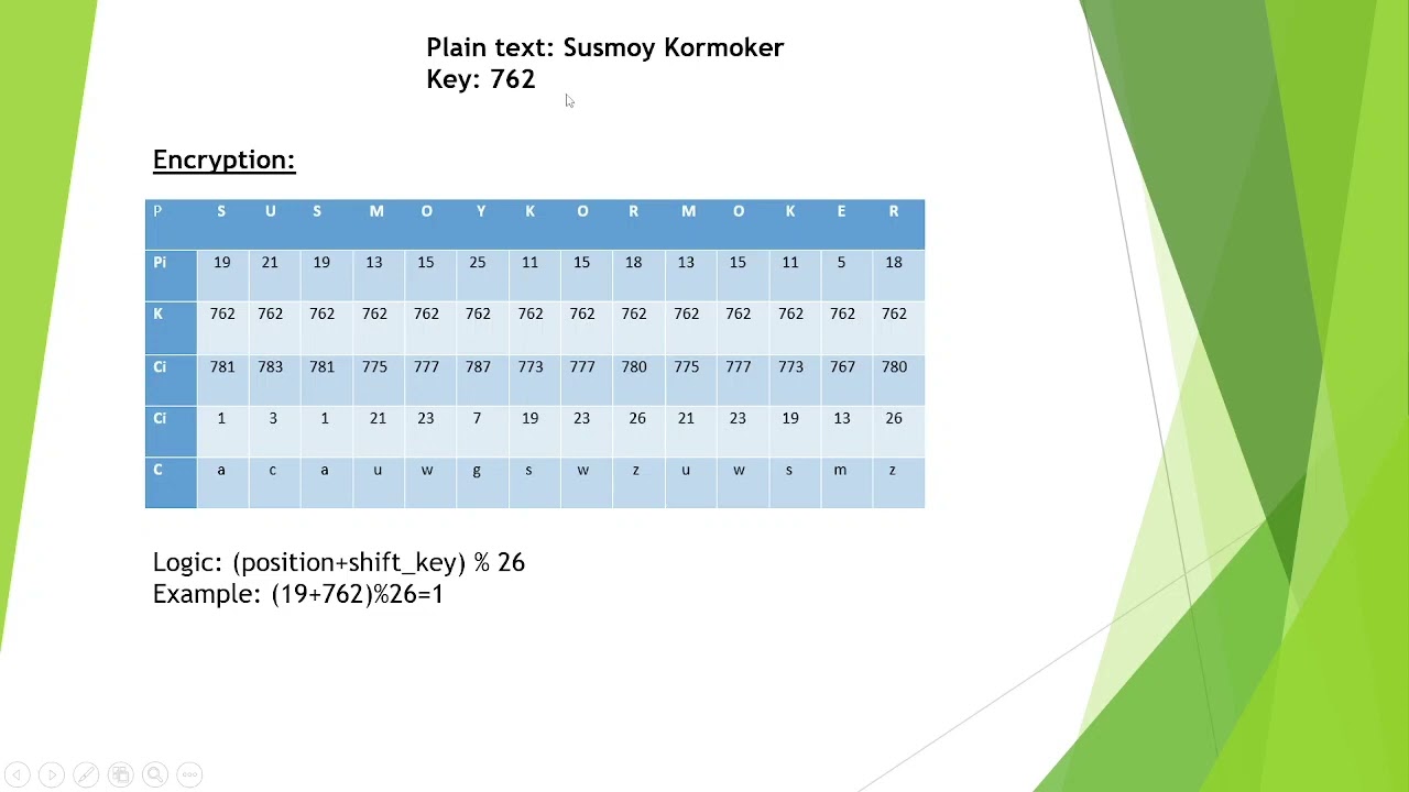 Master the Caesar Cipher: Simple Encryption Algorithm Explained with Code 🔐