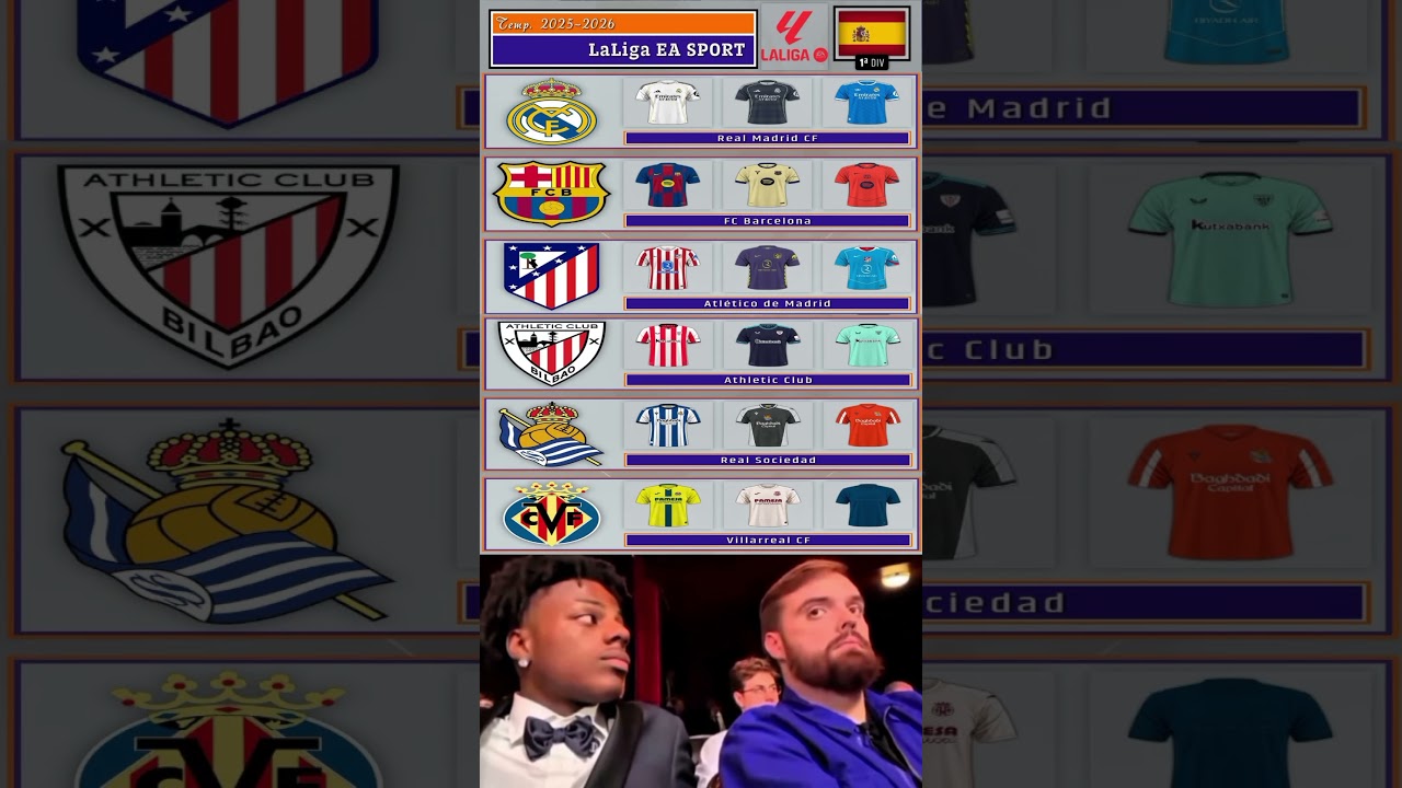 La Liga 2025-26 Kits Revealed: Real Madrid, Barcelona & More ⚽