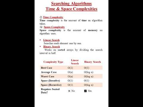 Searching Algorithms: Time & Space Complexity π