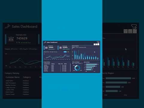 Dashboard Desgin in Just 10 Minutes | The Developer #powerbi #datavisualization #visualization