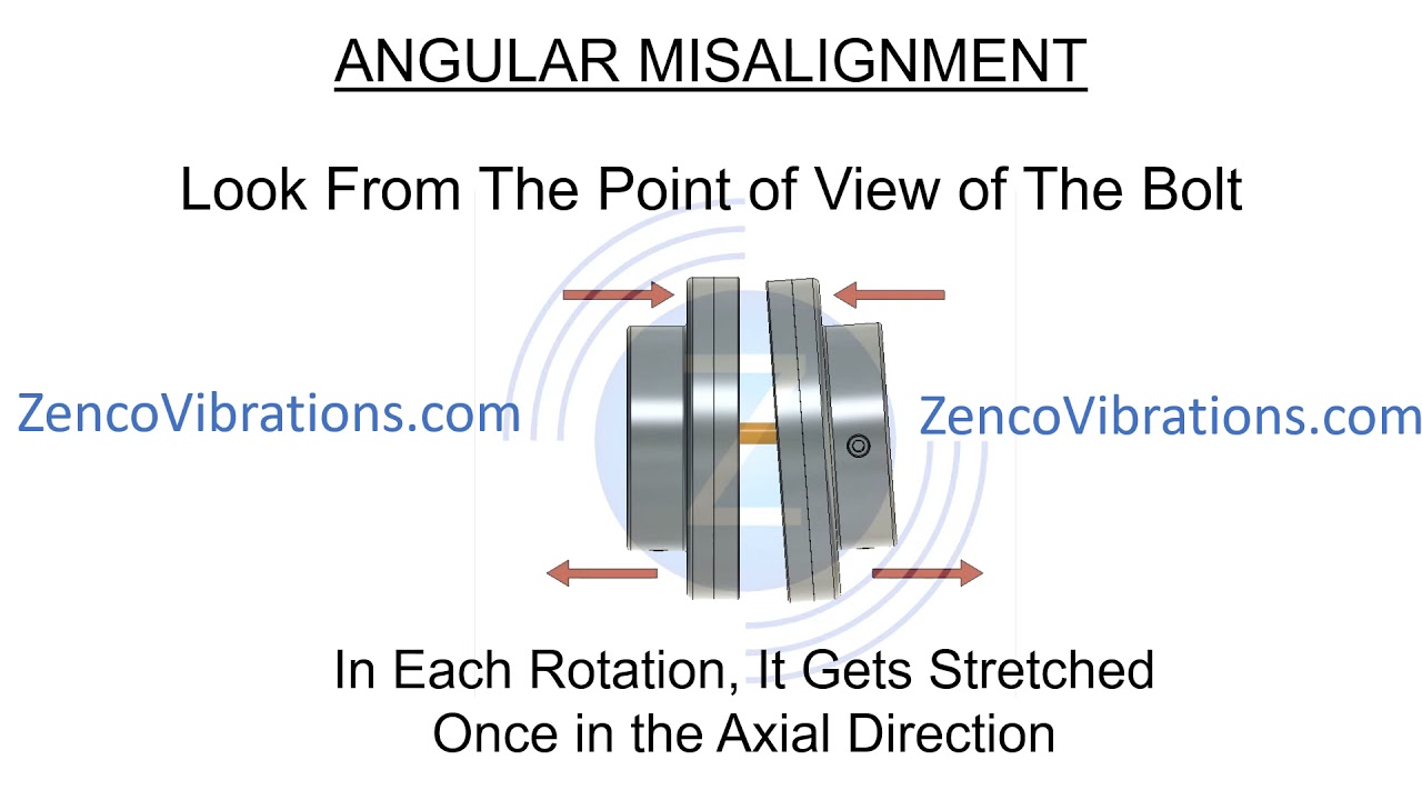 Angular Misalignment & Axial Shaft Vibration