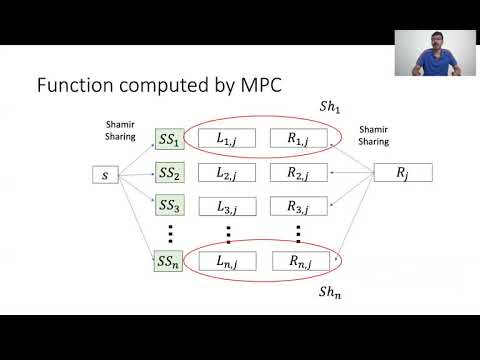 Traceable Secret Sharing and Applications