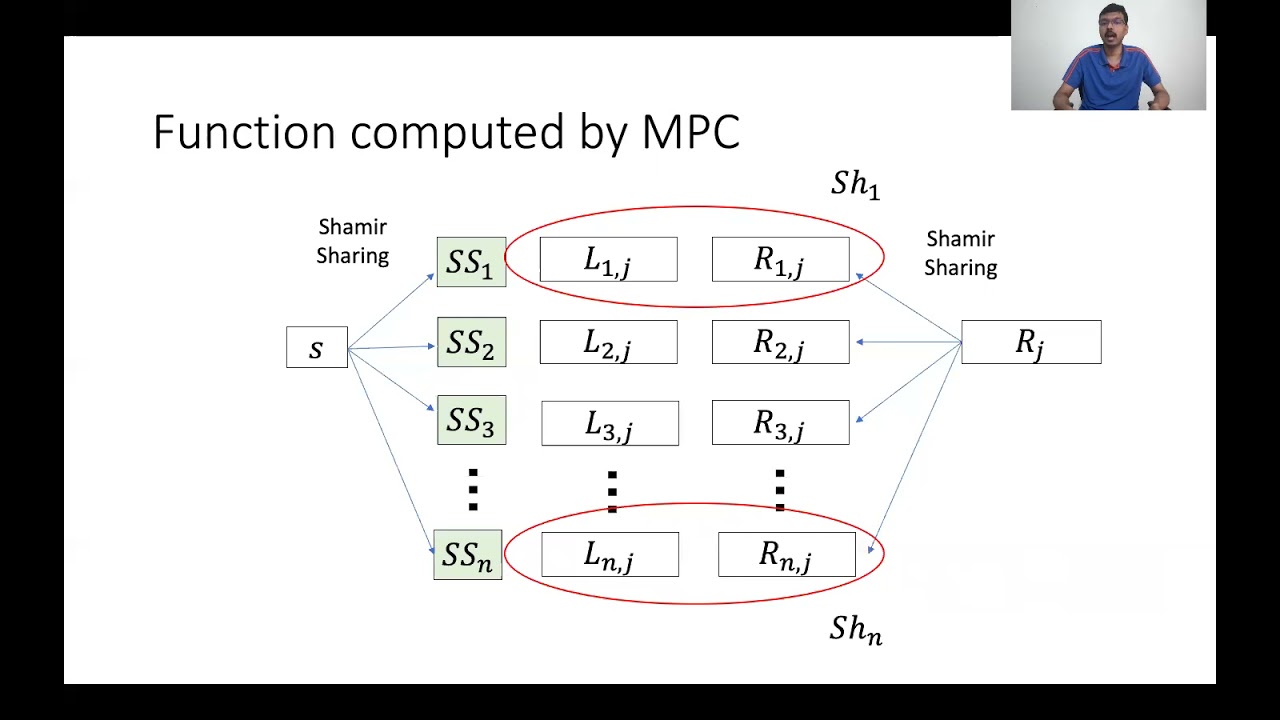 Traceable Secret Sharing and Its Applications