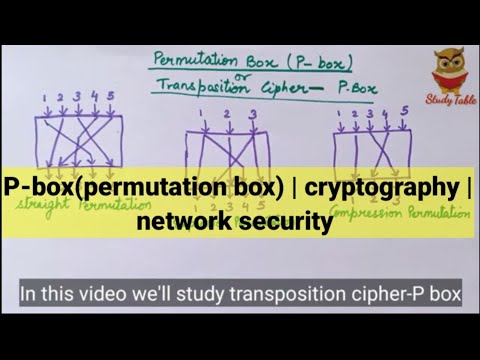 P-box (Permutation Box) in cryptography