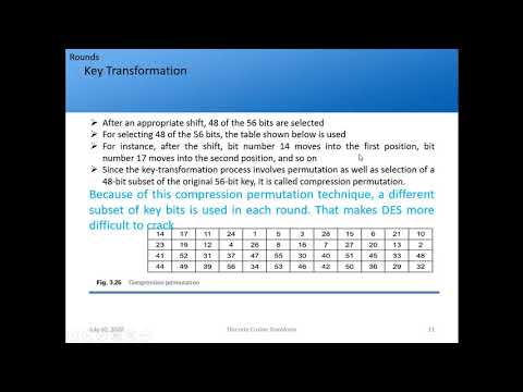 Data Encryption Standard (DES) Simplified