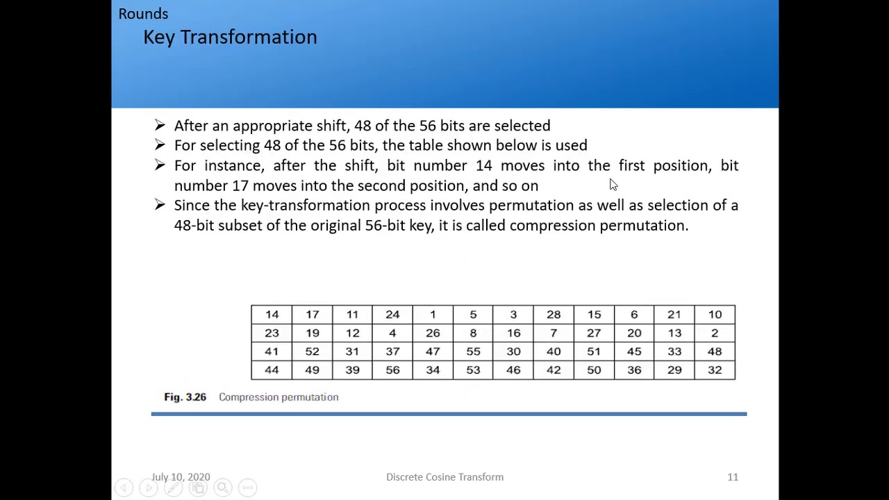 Understanding Data Encryption Standard (DES) Made Easy 🔐