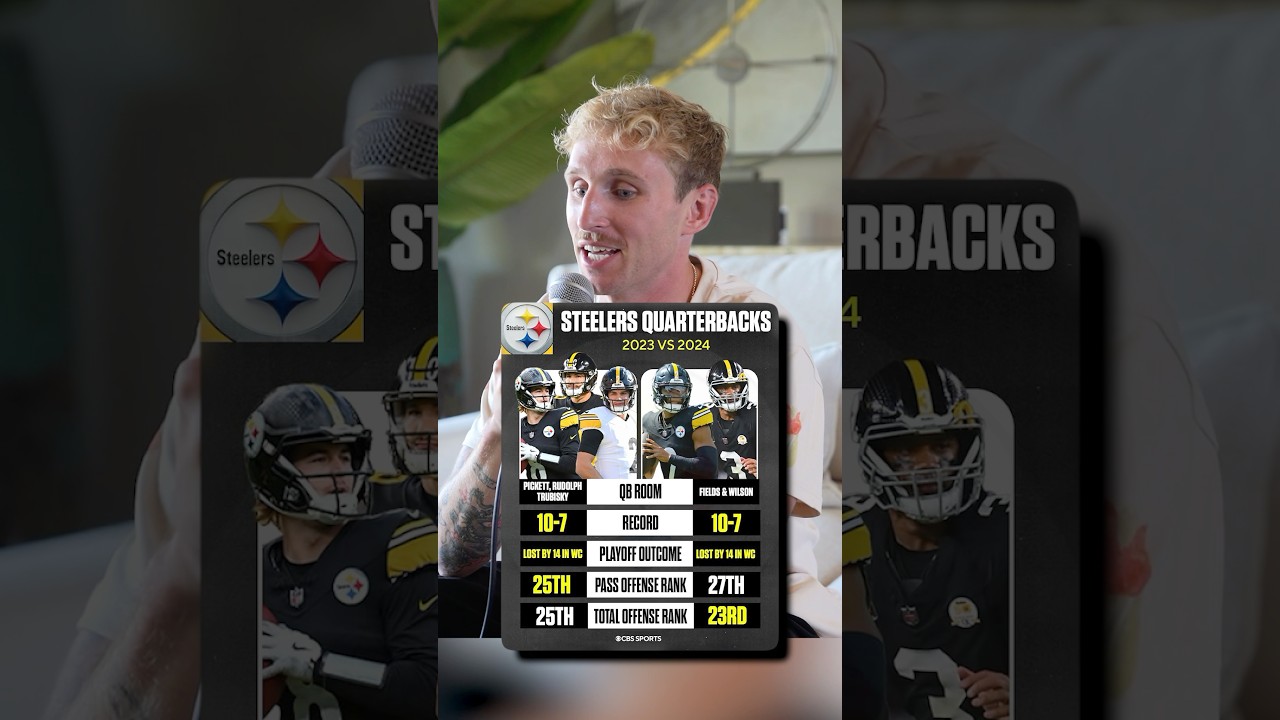 Steelers 2024 Season Prediction: What Will Their Record Be? π