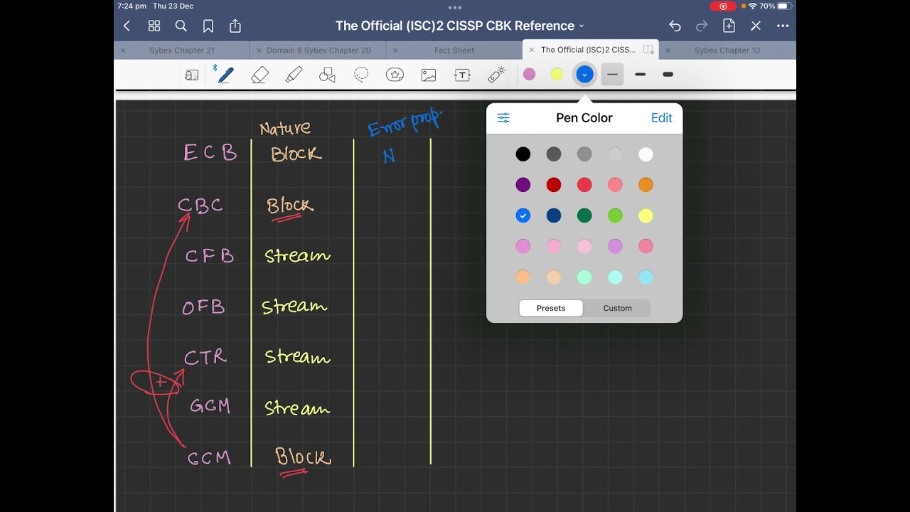 CISSP Made Easy Episode 4 | Cryptographic Modes of Operations