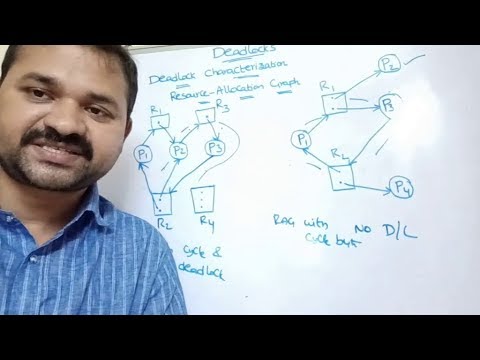 deadlock characterization part 2 | resource allocation graph in operating system | os