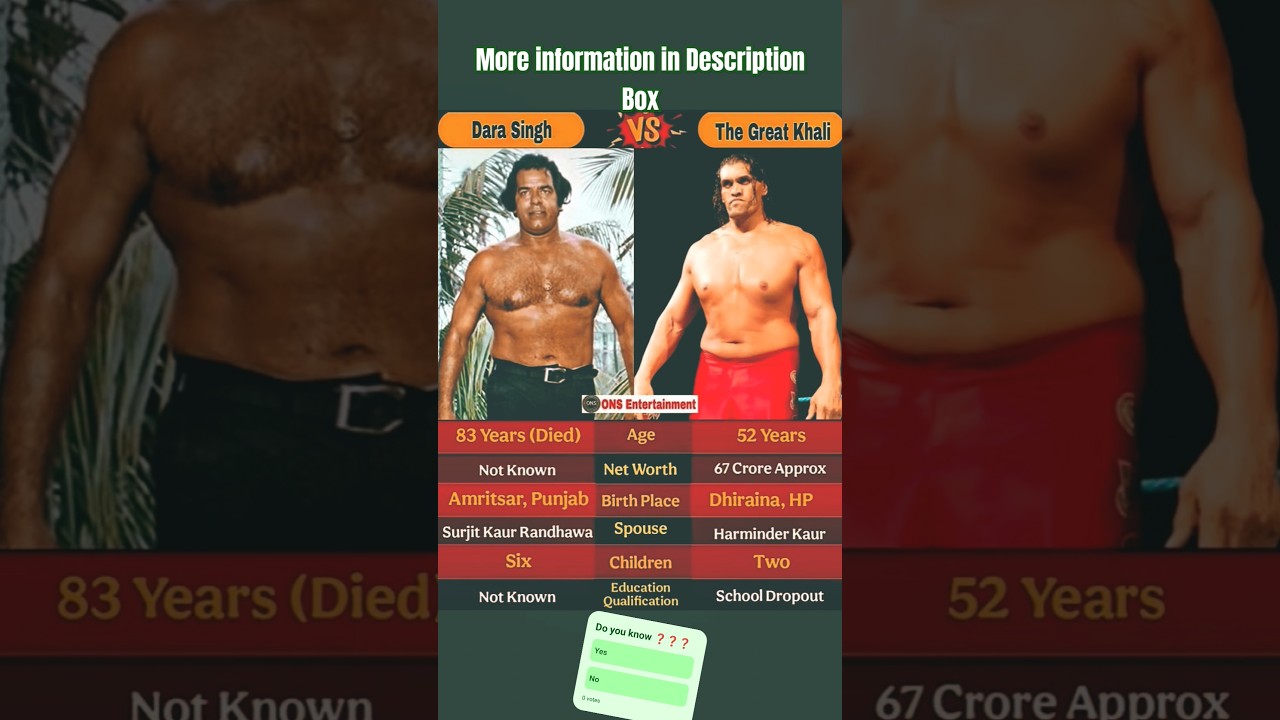 Dara Singh & The Great Khali: Indian Wrestling Legends 🥋