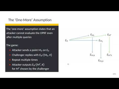 Cryptanalysis of an oblivious PRF from supersingular isogenies