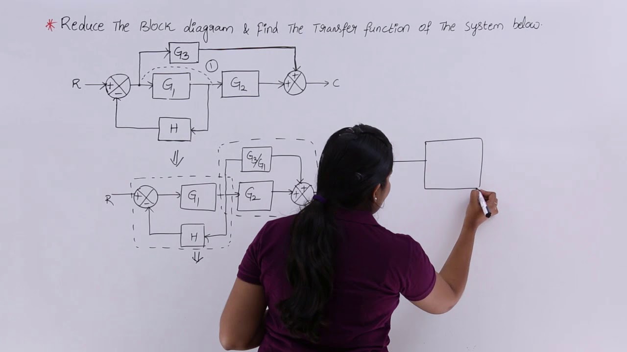 Block Diagram Reduction Problem 1 📉