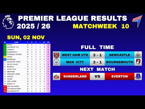 EPL RESULTS TODAY - Matchweek 10 • EPL Table Standings Today • Premier League Table 2025/26