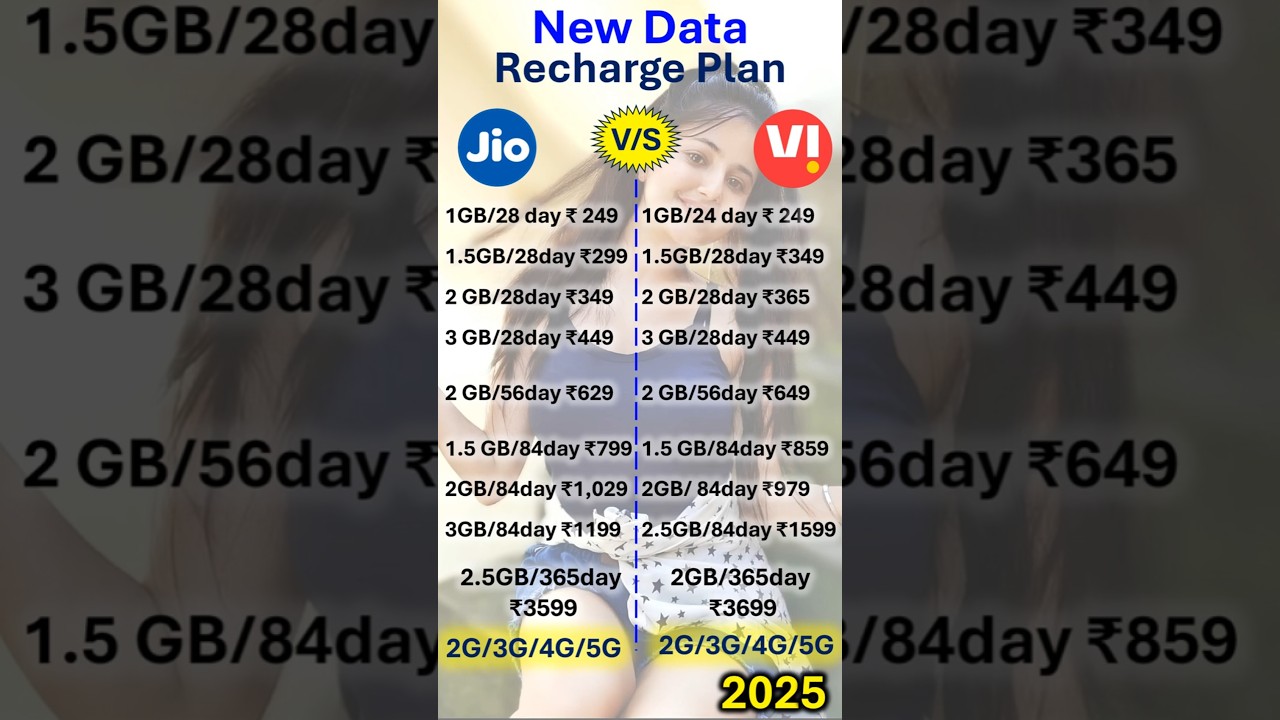 Jio vs Vi Recharge Plans 2025: Find the Cheapest & Best Plans 💰