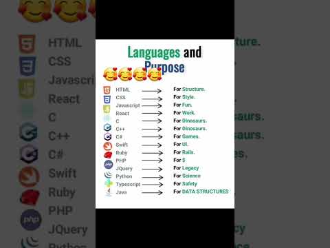 html css in tamil #coding #python #shortvideo #tamil #html #css #cs #computer