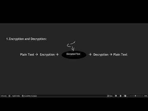 Encryption and Decryption | What is Encryption and Decryption | Real Time Example | Types.