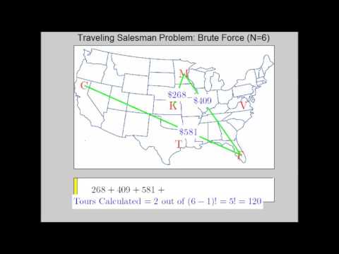 Understanding the Traveling Salesman Problem Through Brute Force Animation