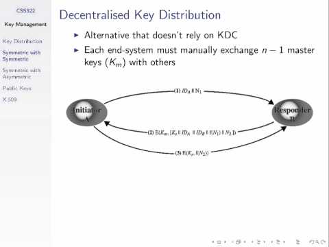 CSS322, CSS322 Security and Cryptography Lecture 15 - March 14, 2012