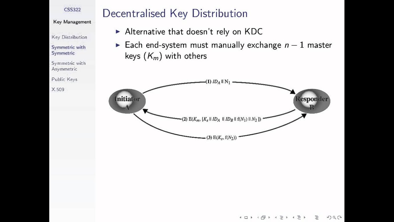 CSS322, CSS322 Security and Cryptography Lecture 15 - March 14, 2012