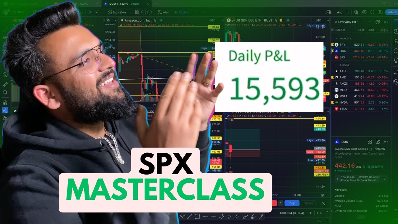 Earned $15,593 in 30 Minutes Trading SPX 💰
