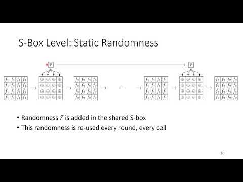 Cryptanalysis of Masked Ciphers: A not so Random Idea