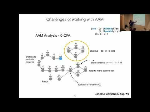 Visualizing Abstract Abstract Machines