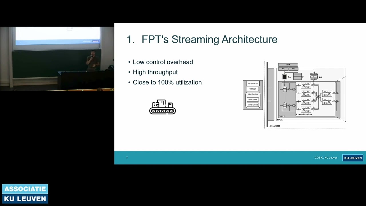 COSIC seminar "FPT: a Fixed-Point Accelerator for Torus..." (Michiel Van Beirendonck, KU Leuven)
