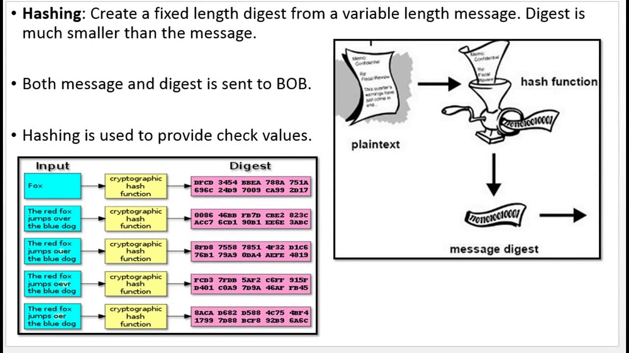Enhancing Data Security with Cryptography & Steganography 🔒