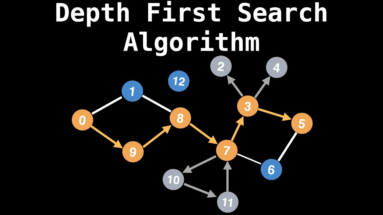 Depth First Search (DFS) Algorithm in Graph Theory