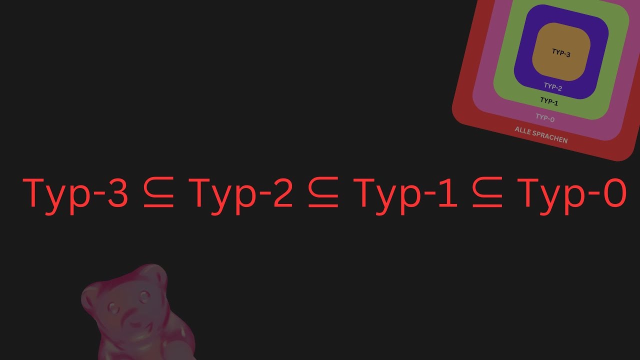 Chomsky-Hierarchie verständlich erklärt | 2024 Überblick