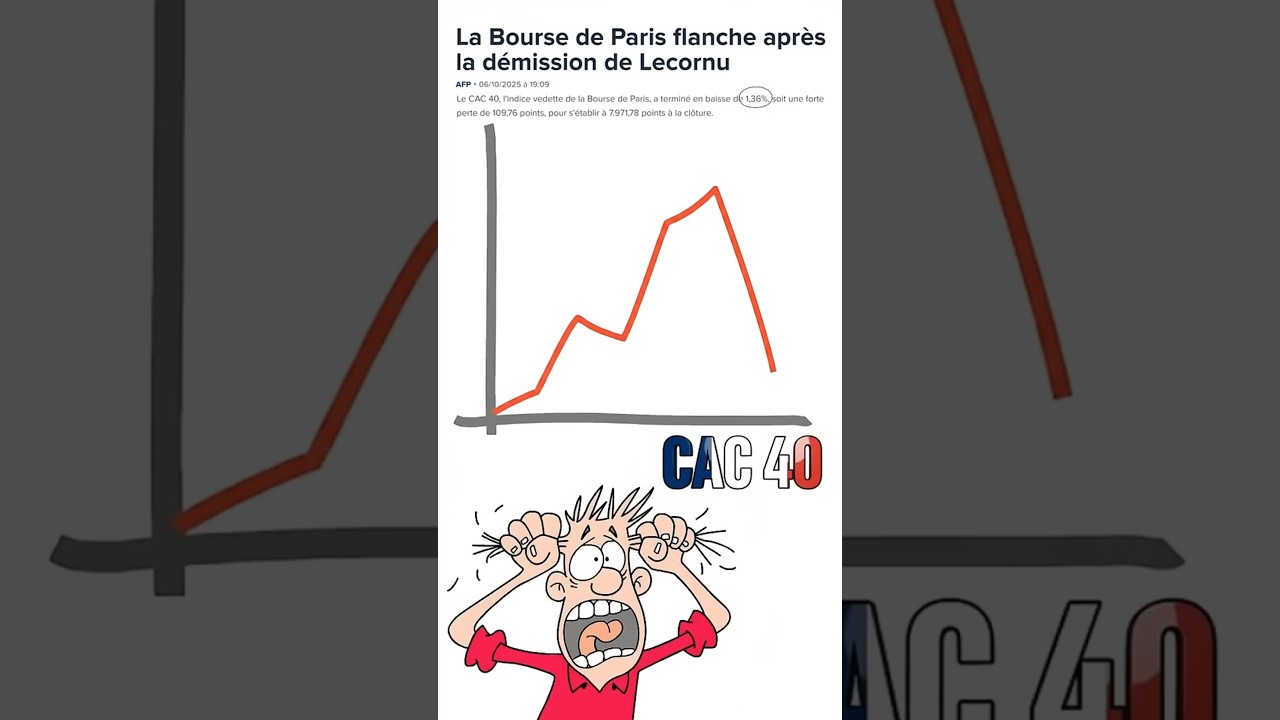 Le CAC 40 chute! Faut-il investir en bourse ?