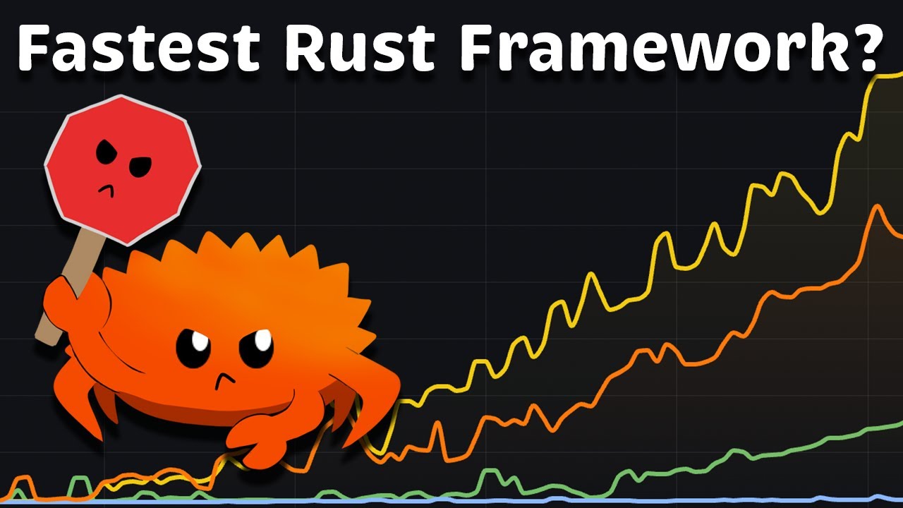 Fastest Rust Framework in 2025? π Benchmarking the Best!