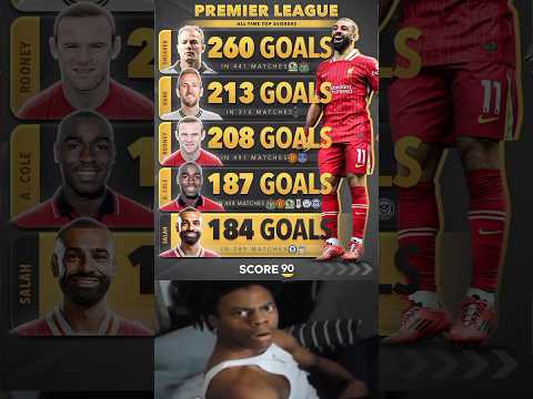 Premier League All-Time Top Scorer List