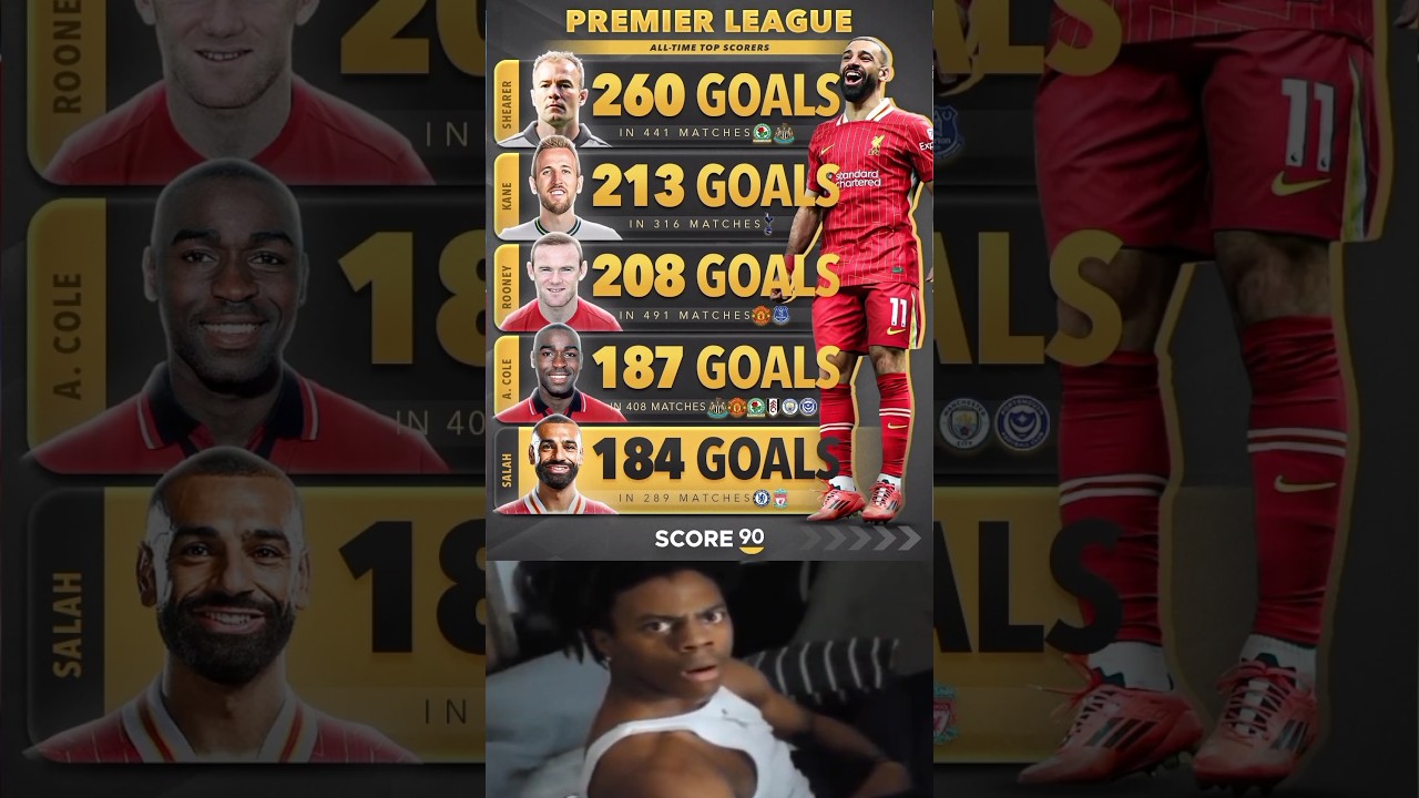 Premier League All-Time Top Scorer List