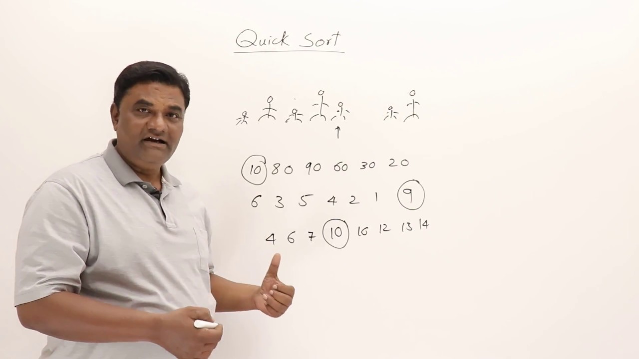 QuickSort Algorithm Overview