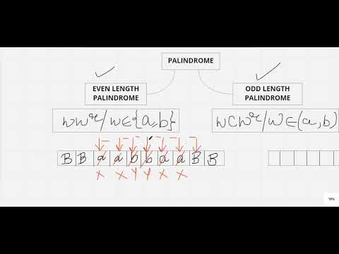 (85) UNIT 5: TM FOR PALINDROME : L = { ww^r / w = (a,b)} EVEN LENGTH PALINDROME