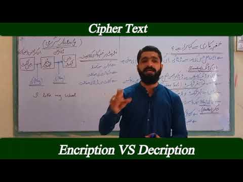 Cryptography basics: What is Encryption and Decryption | Concept Explained (in Hindi)|Lets Learn