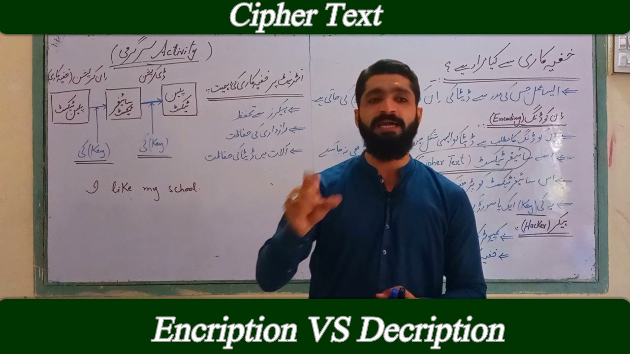 Cryptography Basics: Understand Encryption & Decryption in Hindi 🔐