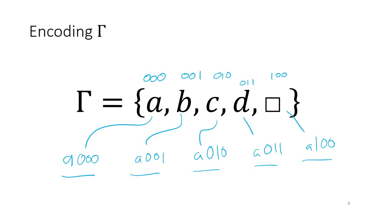 Encoding Turing Machines as Strings: A Powerful Method for Set Analysis 🧠