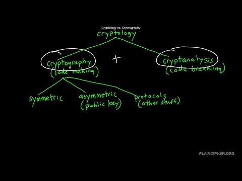 Cryptology vs. Cryptography