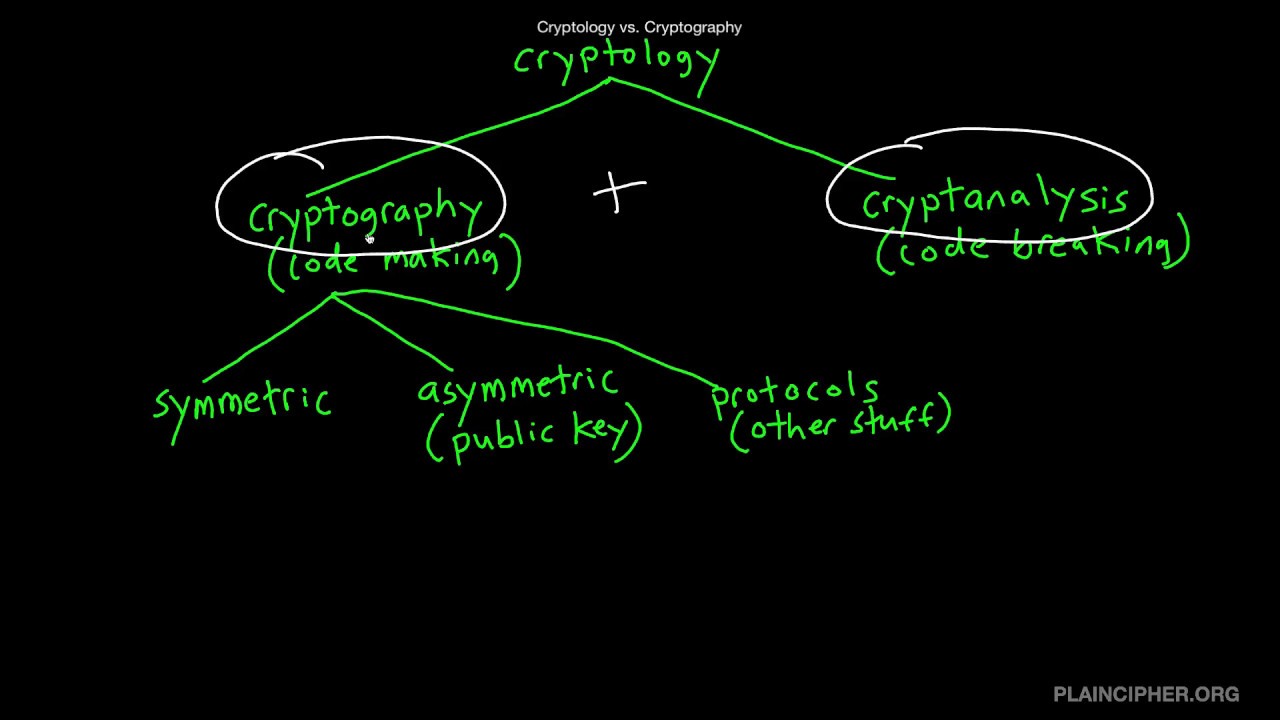 Cryptology vs. Cryptography: Understanding the Key Differences 🔐