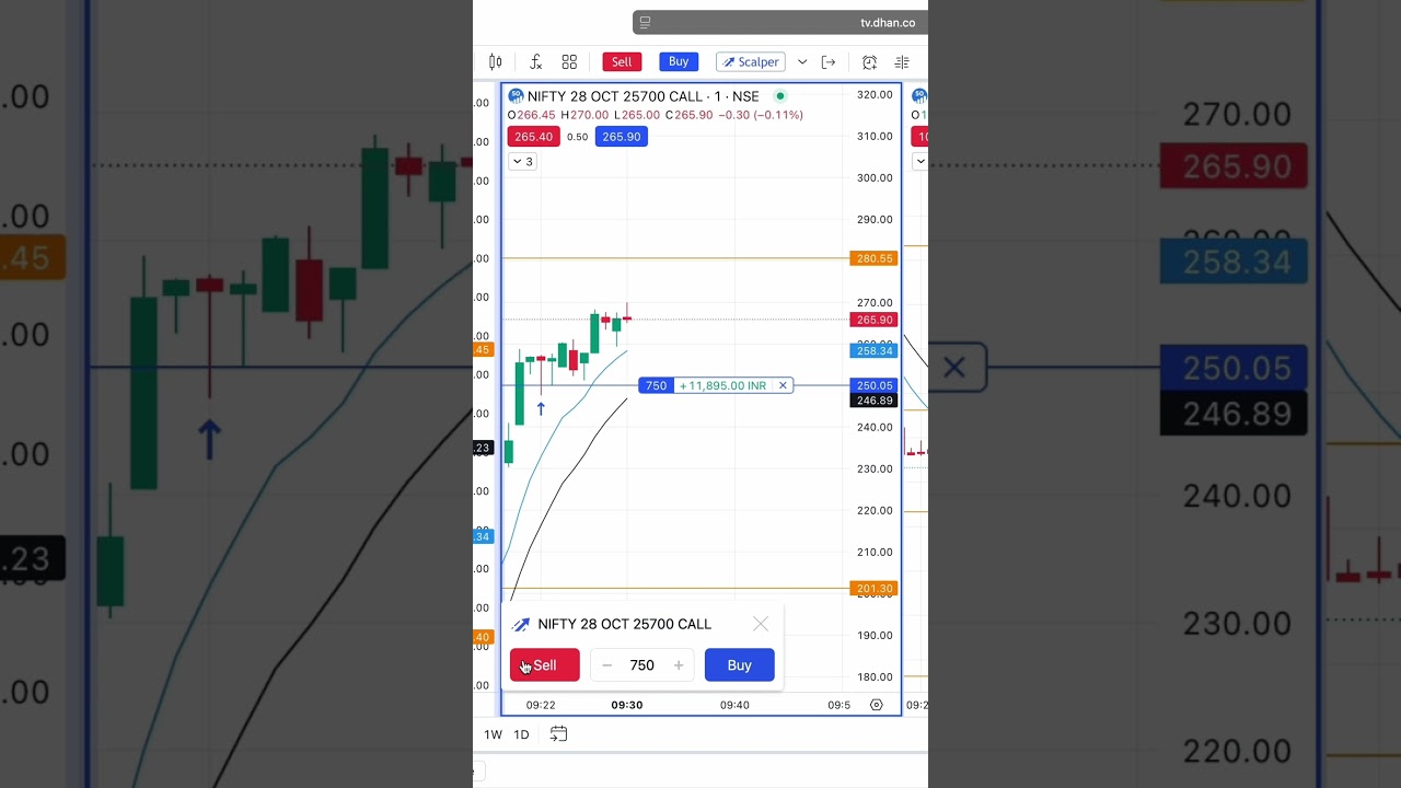 Banknifty & Nifty Trading Insights - 27 Oct 2025 📈