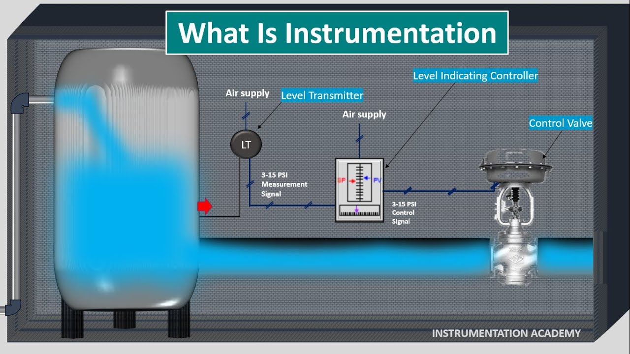 Understanding Instrumentation & Control Engineering 🎓