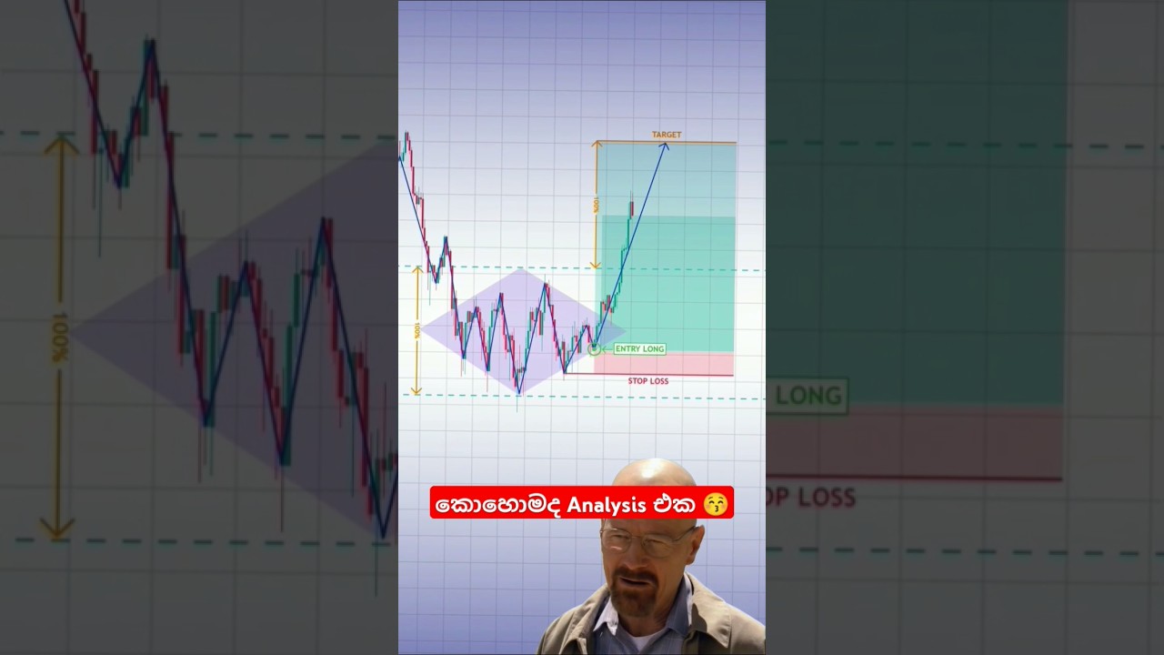 Crypto Market: How the Bullish Diamond Pattern Works 💎