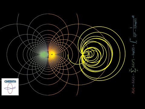 Riemann Zeta Function and Riemann's Hypothesis - Introduction