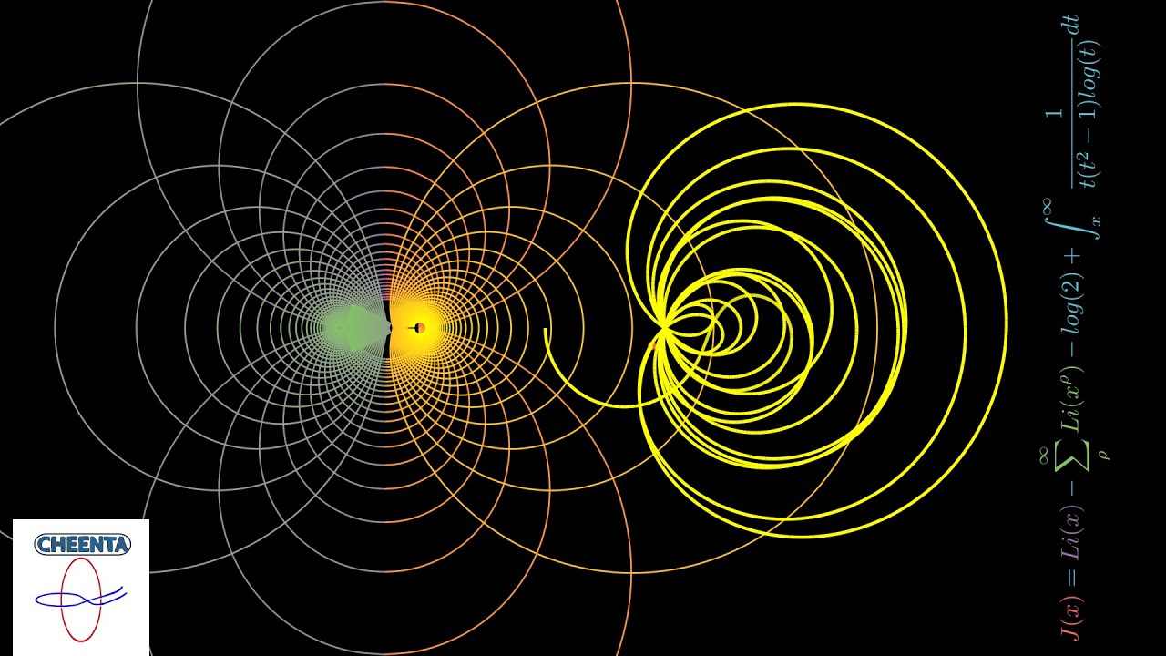 Unlocking the Mystery of the Riemann Zeta Function & Hypothesis 🔍