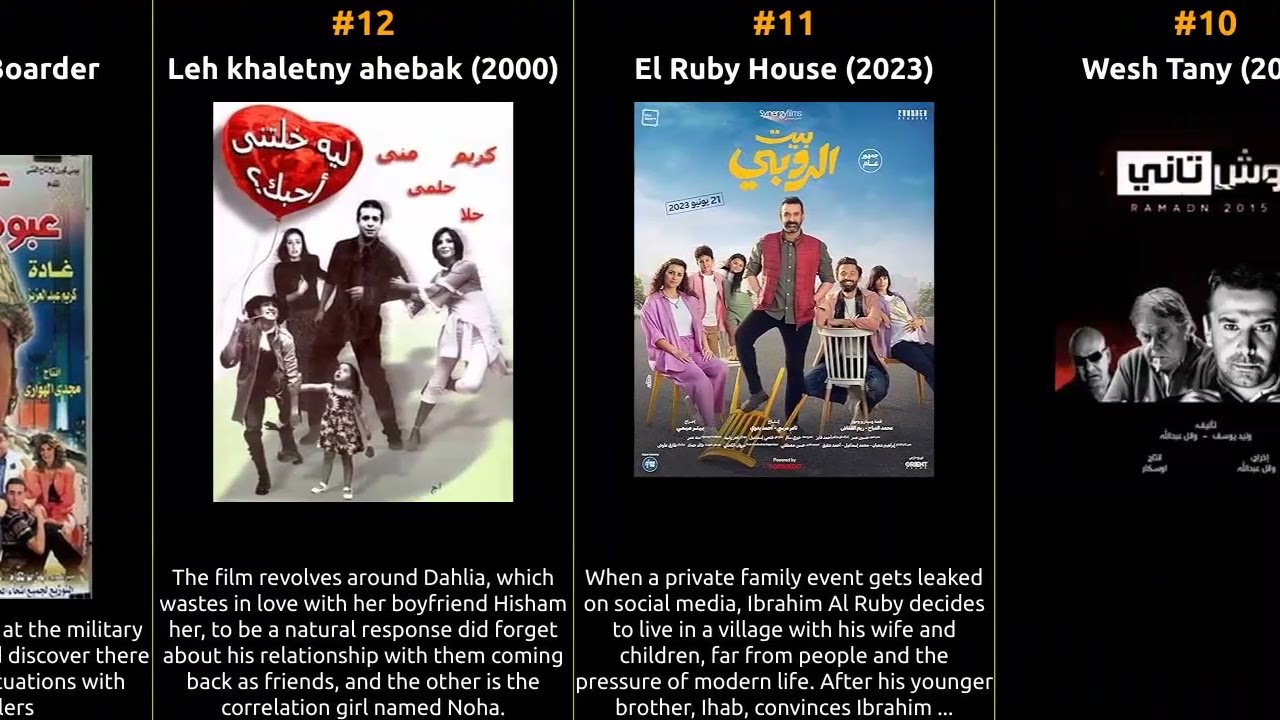 Top Karim Abdel Aziz Movies 🎬 – Must-Watch Films & Filmography